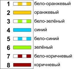 Схема прямой распиновки