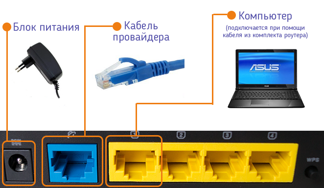 Схема подключения роутера