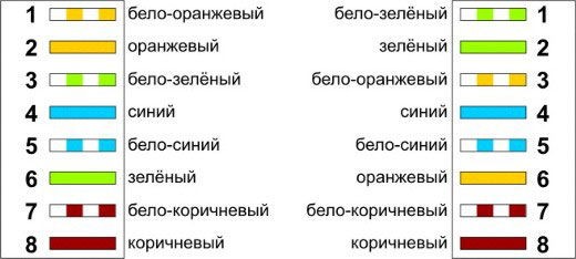 Схема перекрёстной распиновки