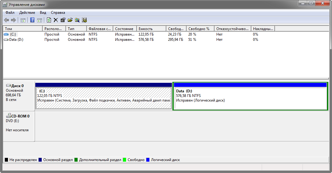 Менеджер дисков в Windows