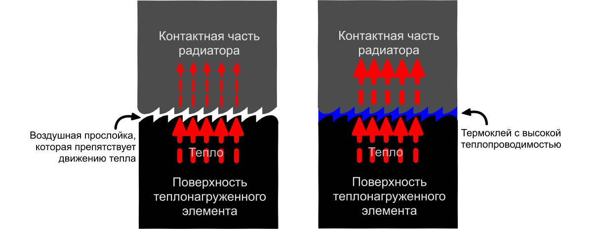 Схема использования термоклея
