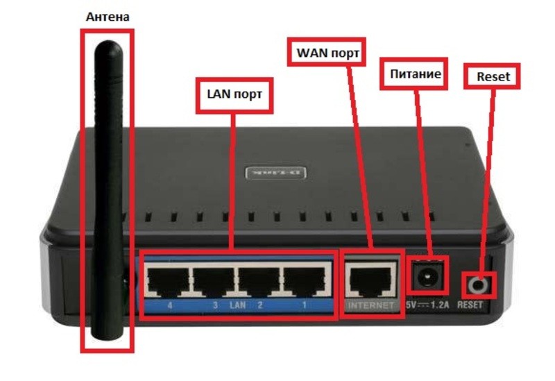 Основные органы WiFi роутера